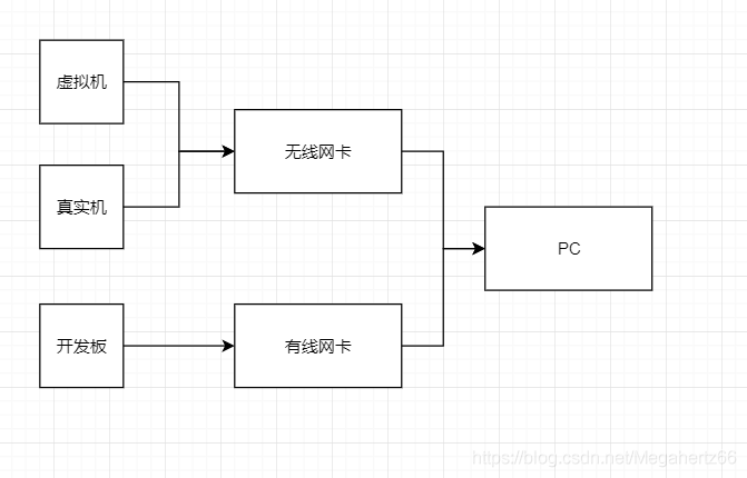 便于理解的图