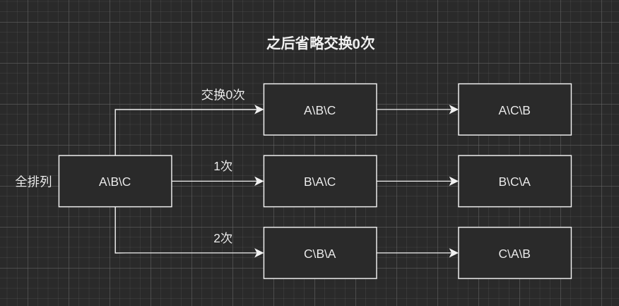 全排列